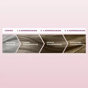 Schwarzkopf RE-NATURE Re-Pigmentierung Frauen Medium Mittelblond Bis Mittelbraun 15