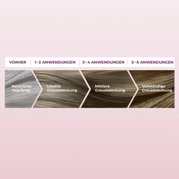 Schwarzkopf RE-NATURE Re-Pigmentierung Frauen Medium Mittelblond Bis Mittelbraun 6